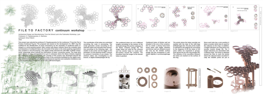 F2F-FILE TO FACTORY CONTINUUM